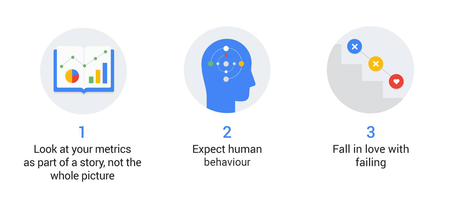 Lessons from top companies on building a better data-first strategy