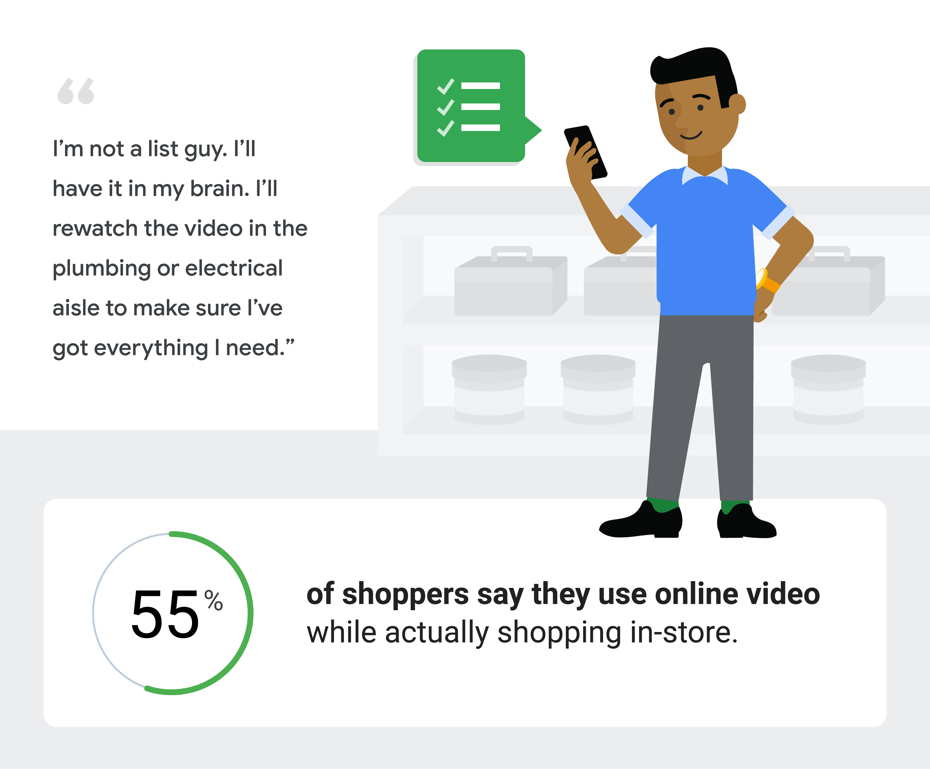 How in-store shoppers are using video - Think with Google