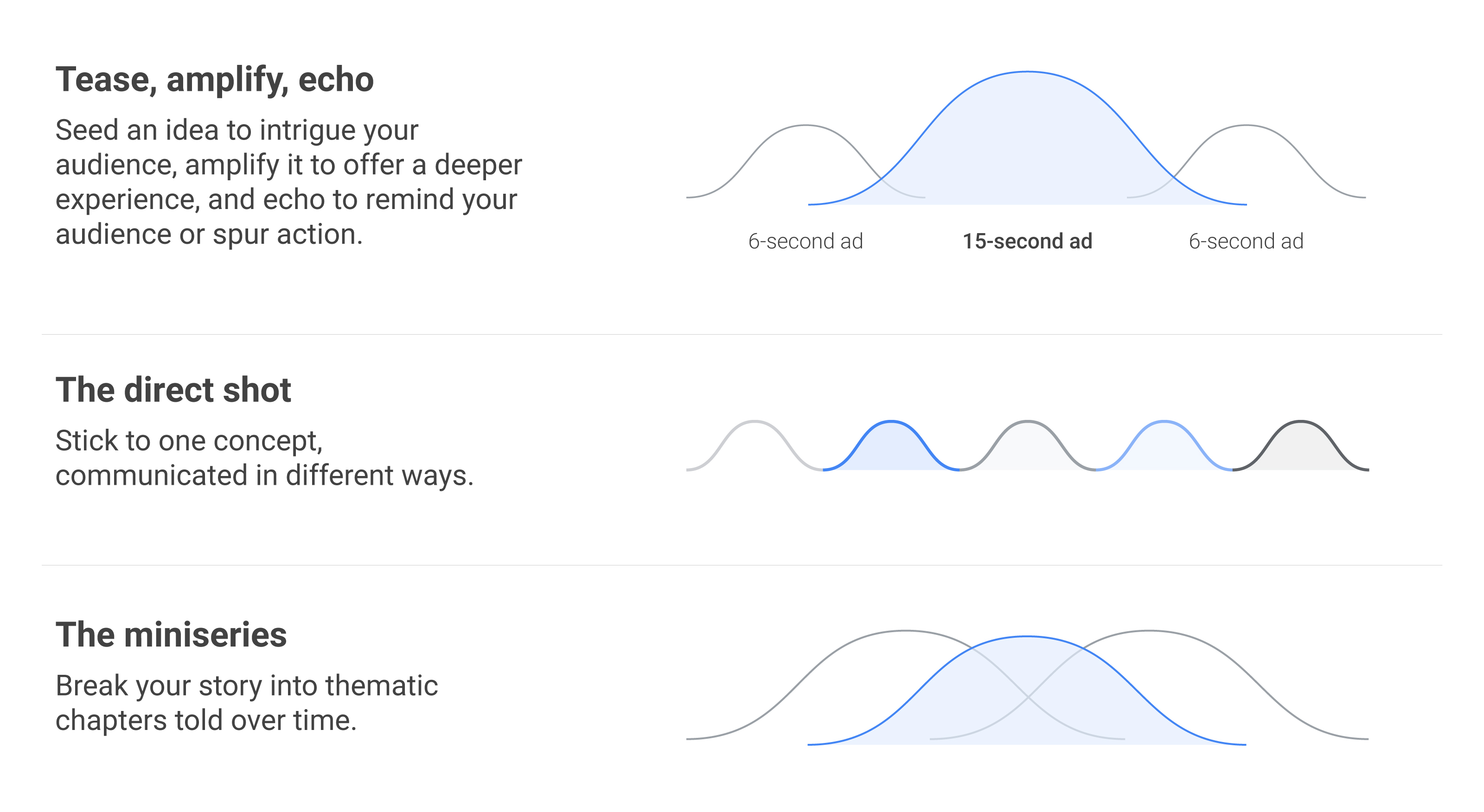 Tease, amplify, echo: Seed an idea to intrigue, amplify for a deeper experience, echo to remind or spur action. Direct shot: Stick to one concept, communicated in different ways. Miniseries: Break your story into thematic chapters told over time.
