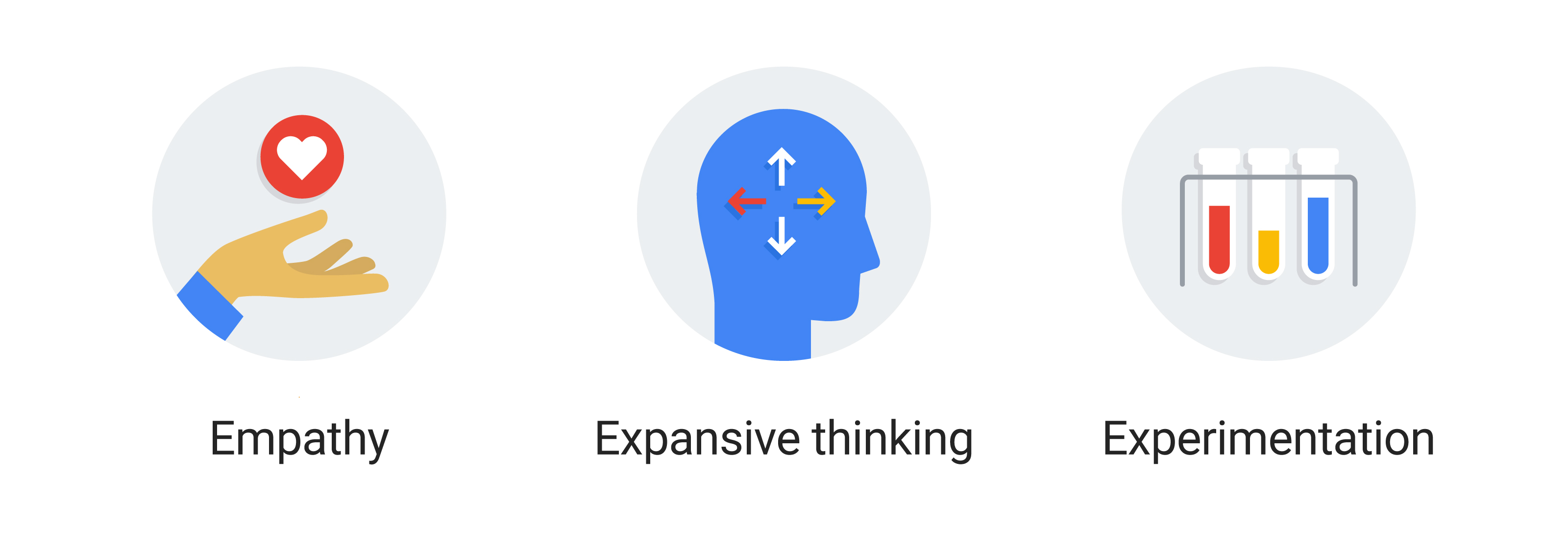 think with google