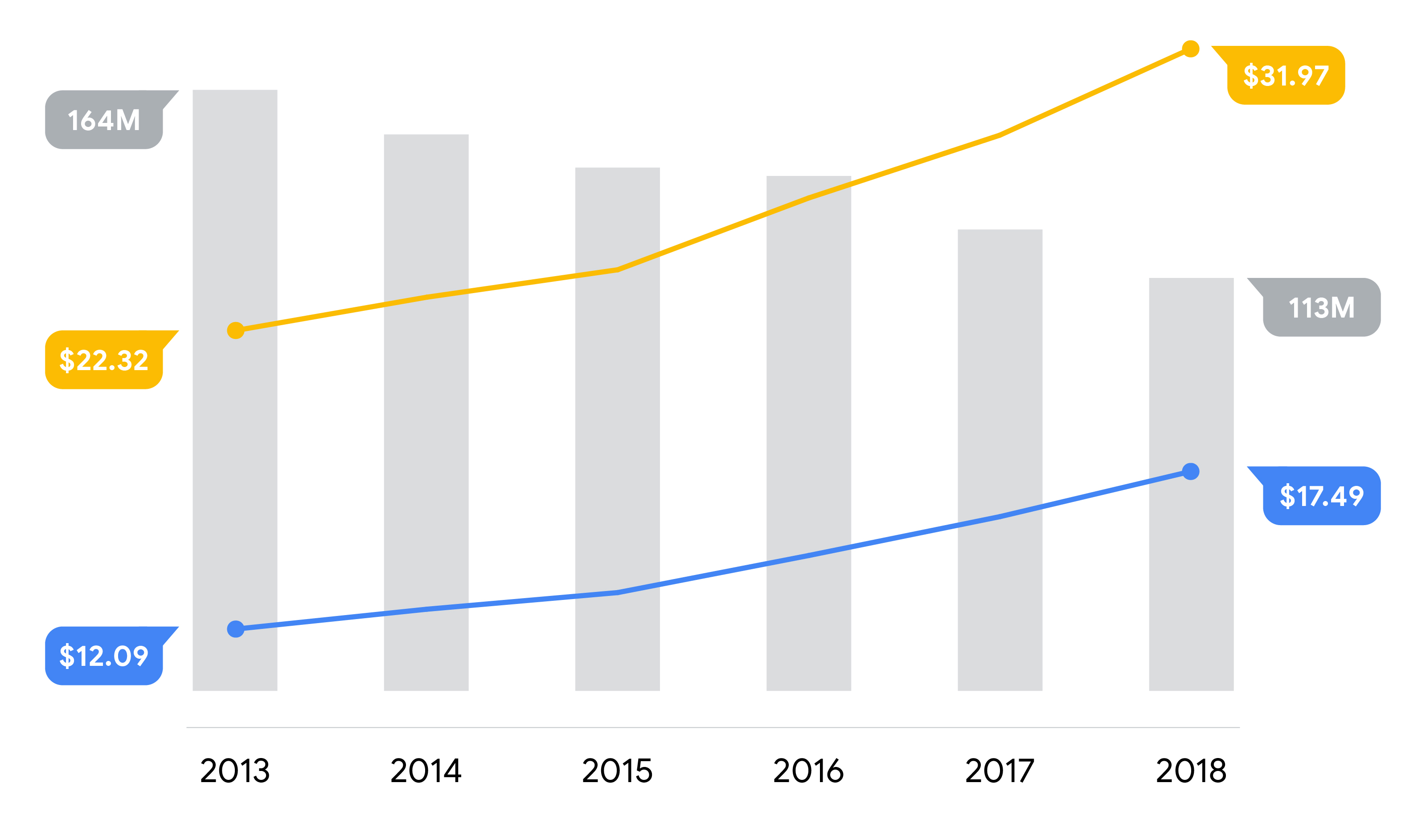 Improve your video planning with data and measurement - Think with Google