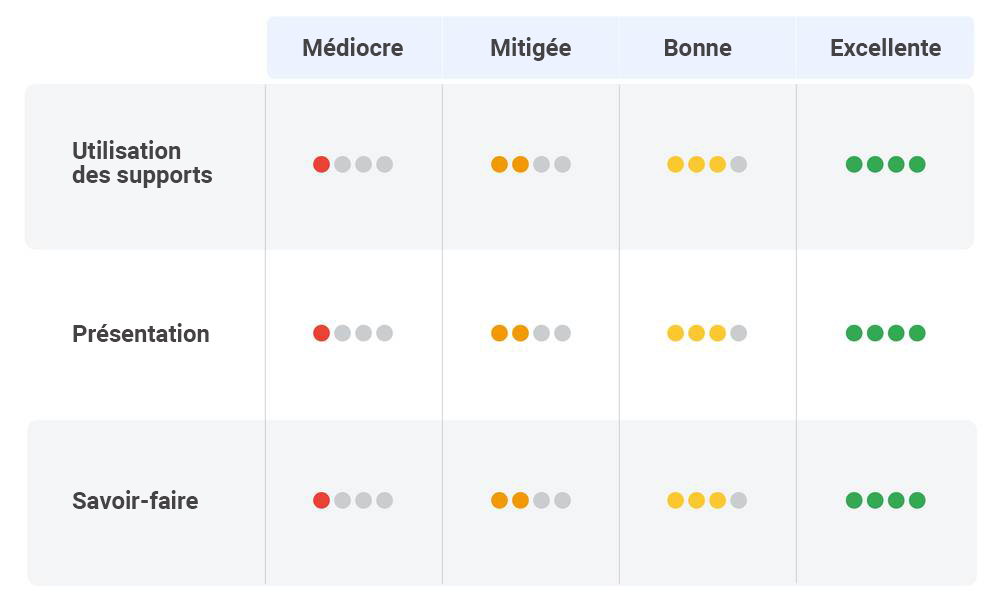 Les conseils de Google pour recruter les meilleurs talents marketing : moins d'instinct, plus de structure