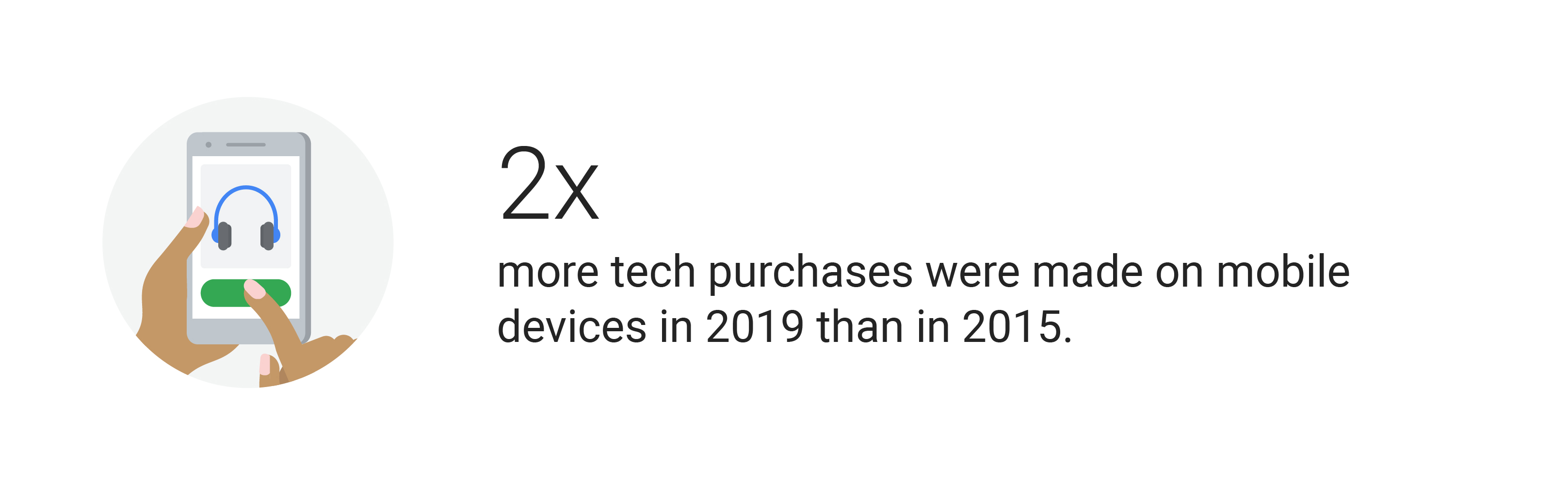 Icon of smartphone being used by brown hands with pink fingernails. Text reads: 2X more tech purchases were made on mobile devices in 2019 than in 2015.