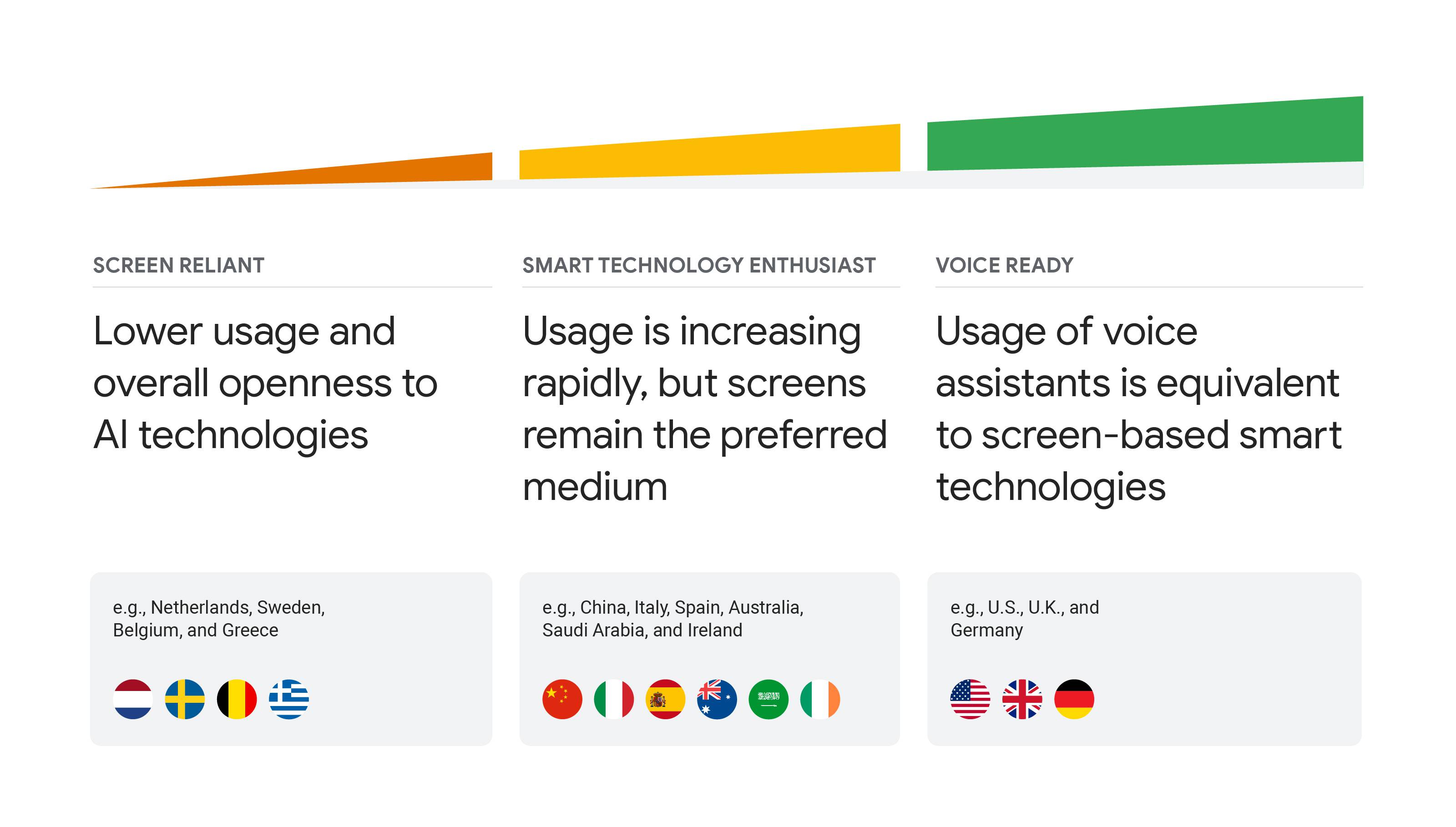 3 tips from OMD for creating valuable AI experiences for consumers and brands-1