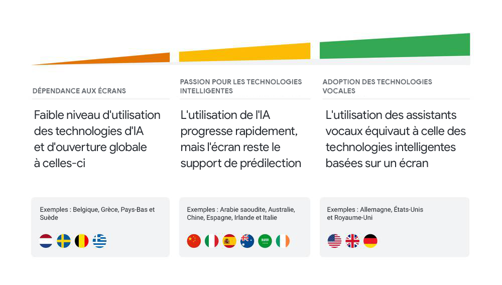 Trois conseils d'OMD pour créer des expériences d'IA intéressantes pour les consommateurs et les marques
