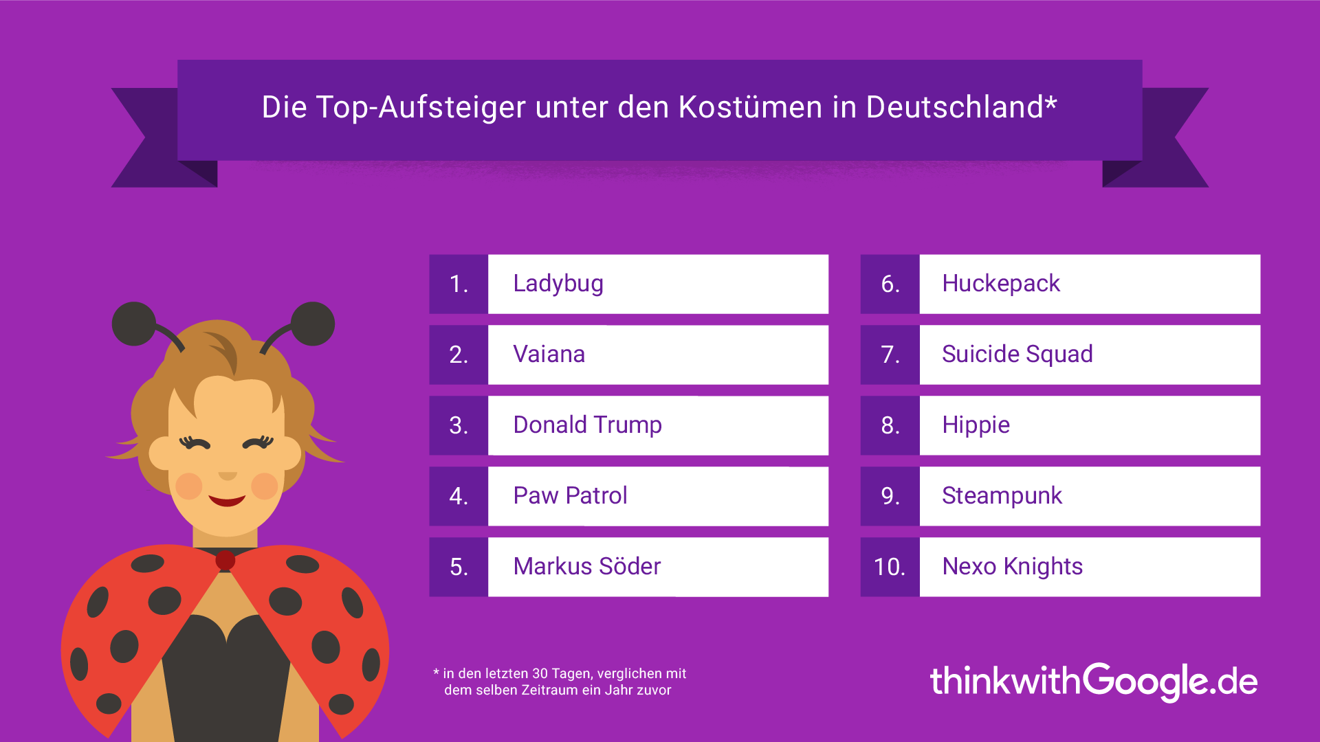 infographic karneval 4