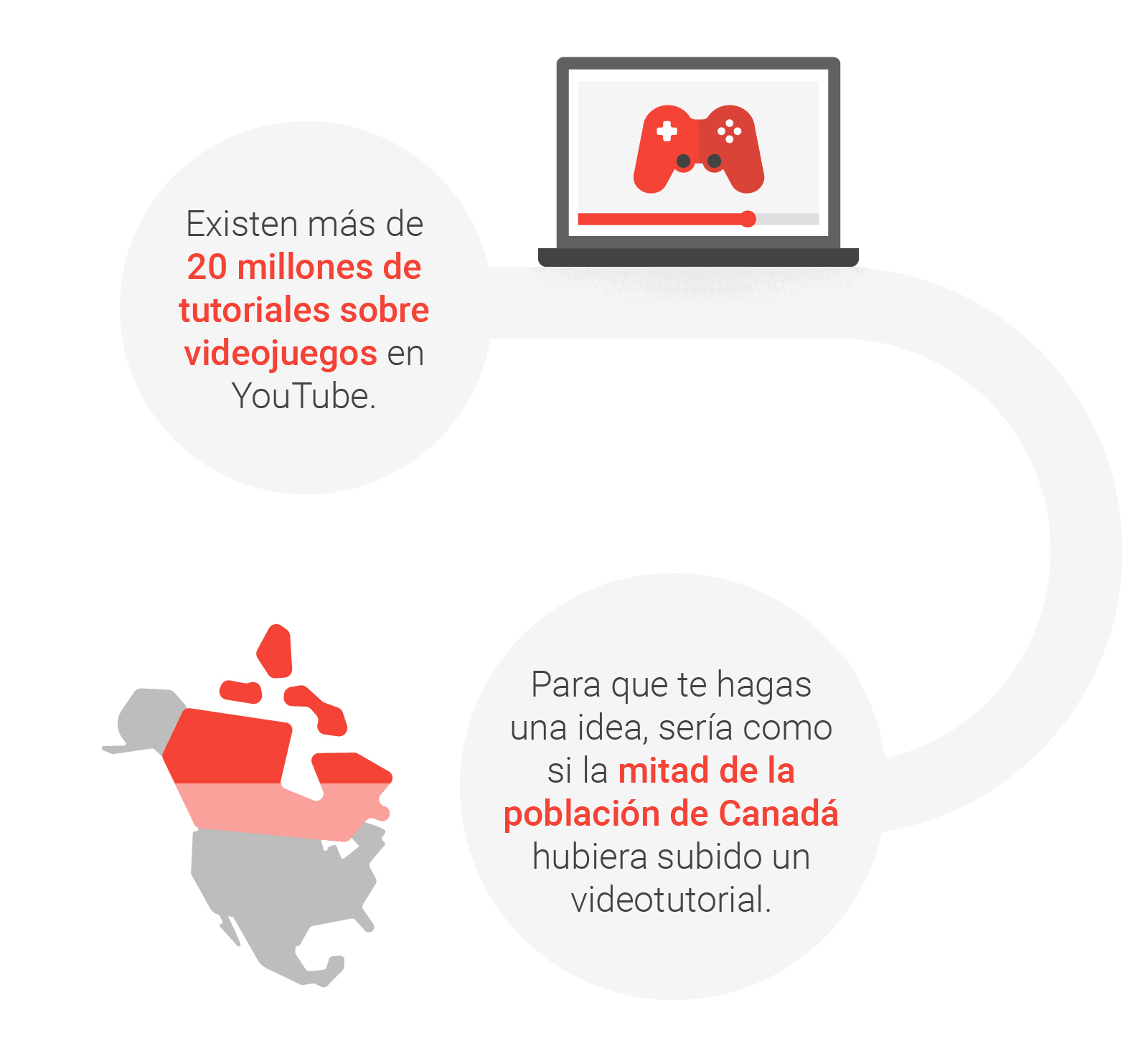 gaming
