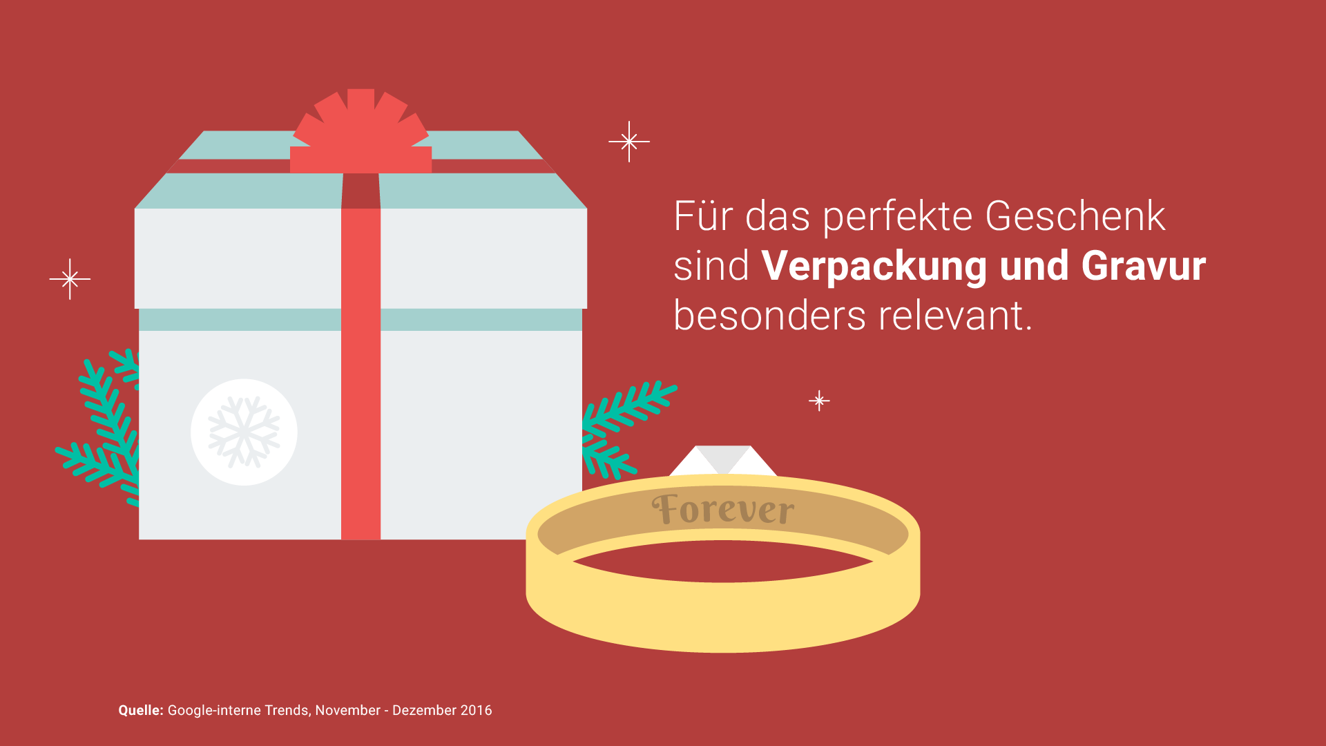 Weihnachtliche Trends 1