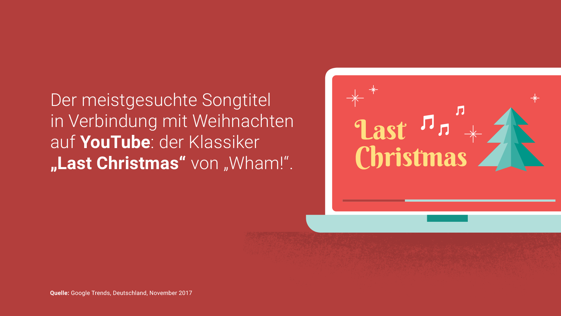 Weihnachtliche Trends 4