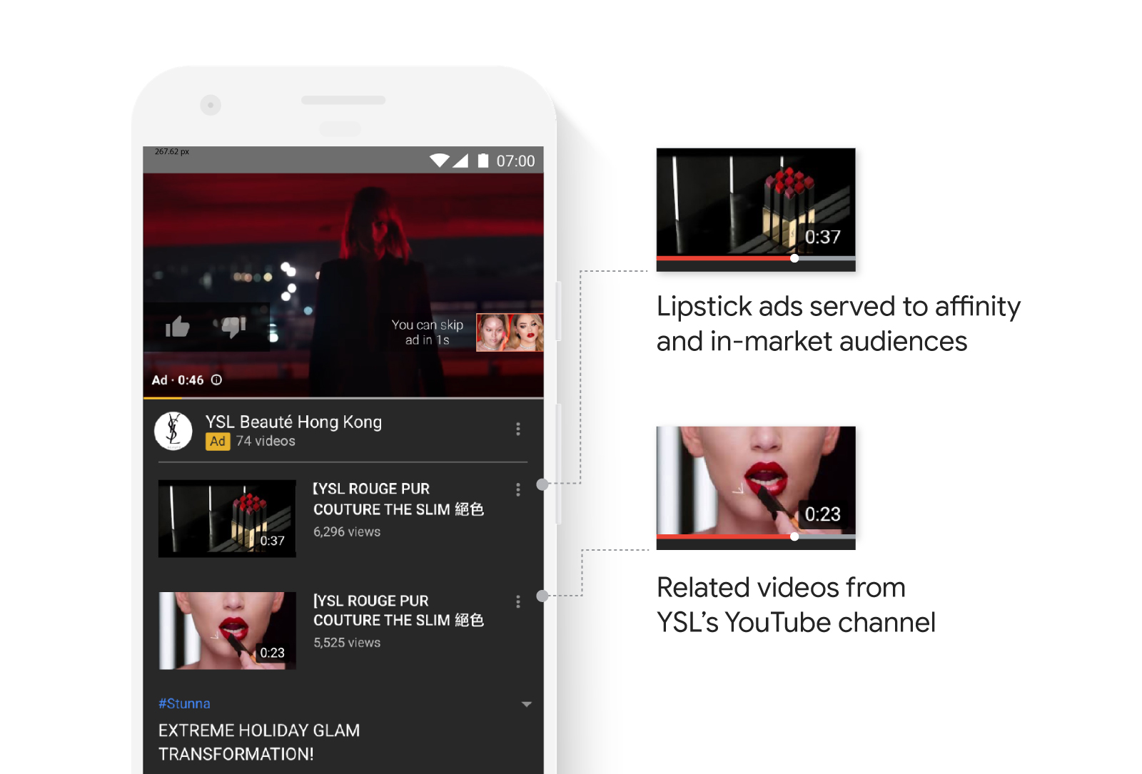 Screenshot from YSL Beauté Hong Kong’s YouTube channel. Pop-out videos to the right: Bundle of lipstick colors: Lipstick ads served to affinity and in-market audiences. Asian woman applies red lipstick: Related videos from YSL’s YouTube channel.