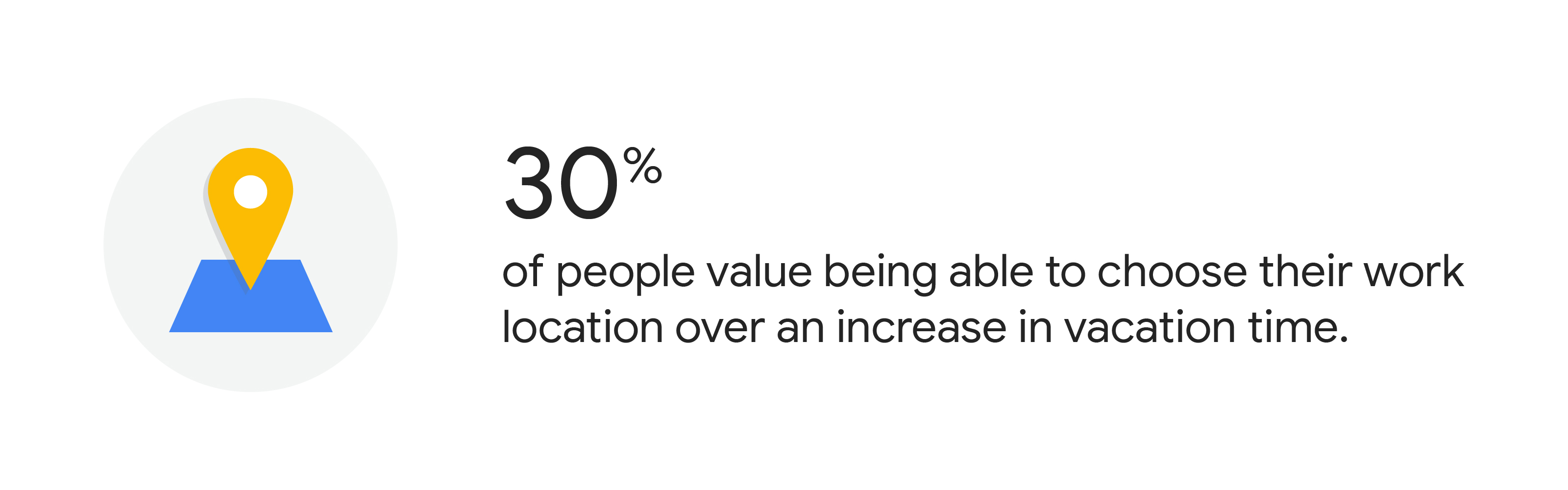 Illustration of an online map location pointer icon. Accompanying stat: 30% of people value being able to choose their work location over an increase in vacation time.