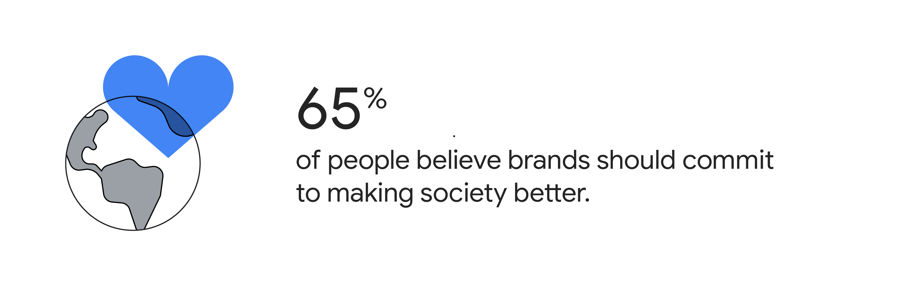 Line drawing of a globe with a superimposed blue heart. 65% of people believe brands should commit to making society better.