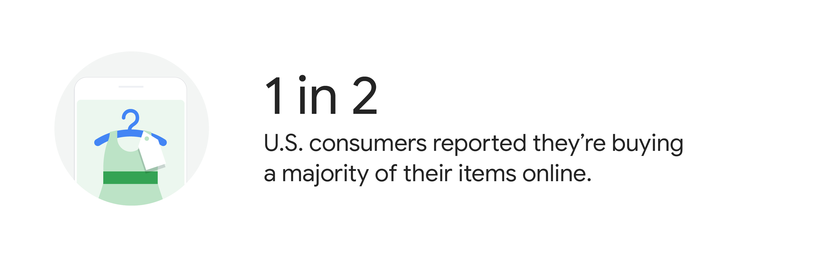 A smartphone showing a tank dress with a price tag on a hanger. 1 in 2 U.S. consumers reported they’re buying the majority of their items online.