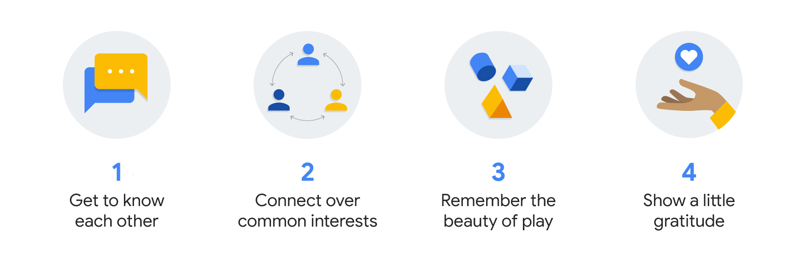 Overlapping message app bubbles: 1. Get to know each other. People icons connected in a circle by arrows: 2 Connect over common interests. An array of 3D shapes: 3. Remember the beauty of play. A hand holds a heart icon: 4. Show a little gratitude.