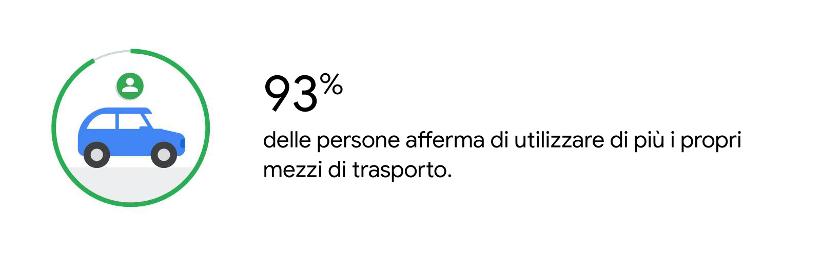 Cinque tendenze che definiscono l'approccio dell'industria automobilistica verso una nuova normalità