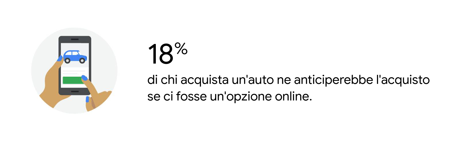 Cinque tendenze che definiscono l'approccio dell'industria automobilistica verso una nuova normalità
