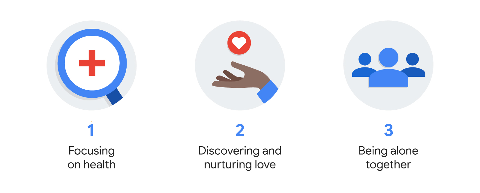 Magnifying glass over a red cross: Focusing on health. Hand holding a heart icon: Discovering and nurturing love. People icons: Being alone together