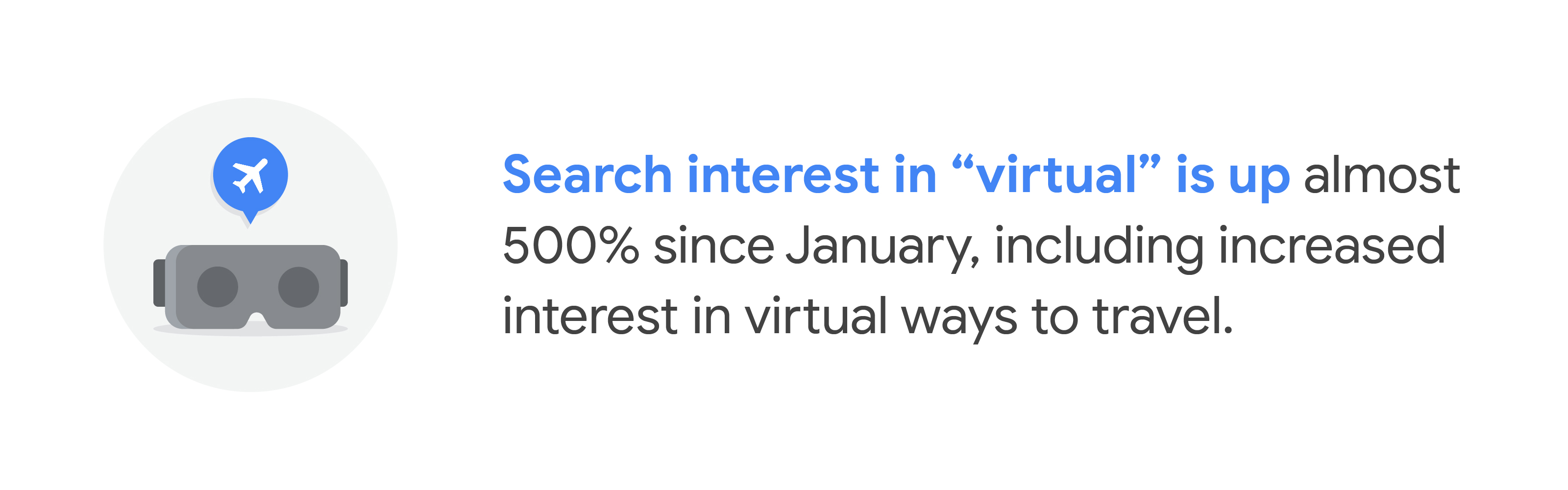 VR goggles with an airplane travel icon hovering above. Search interest in “virtual” is up almost 500% since January, including increased interest in virtual ways to travel.