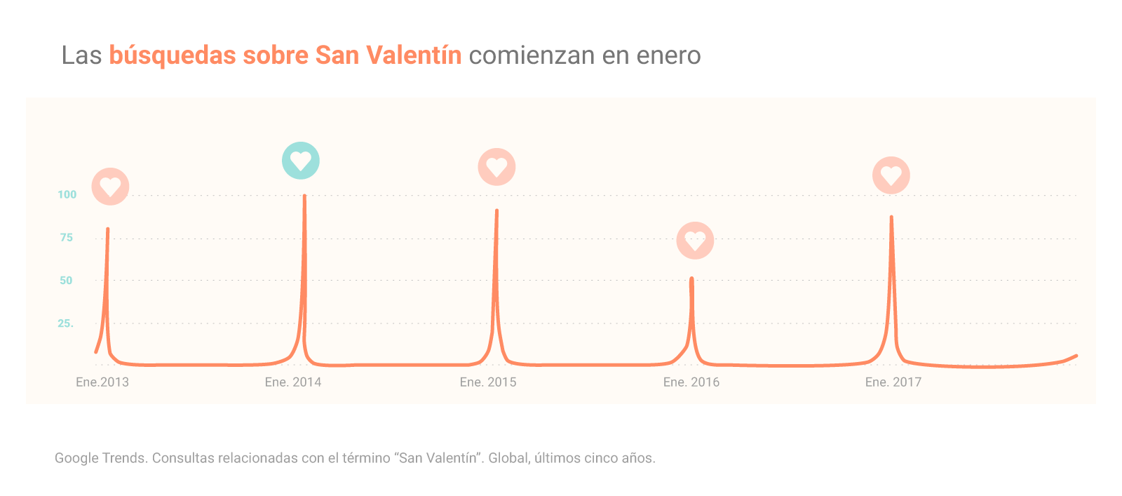 San Valentín
