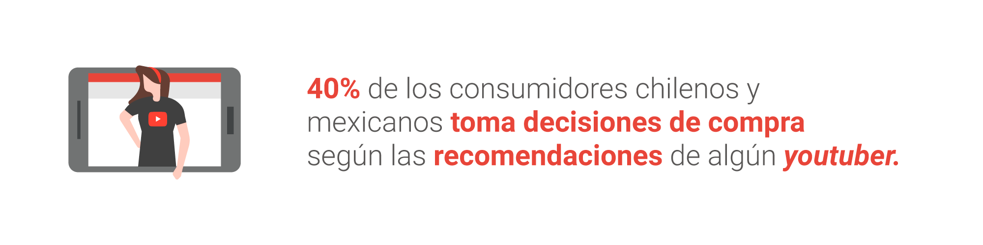 Probar antes de comprar
