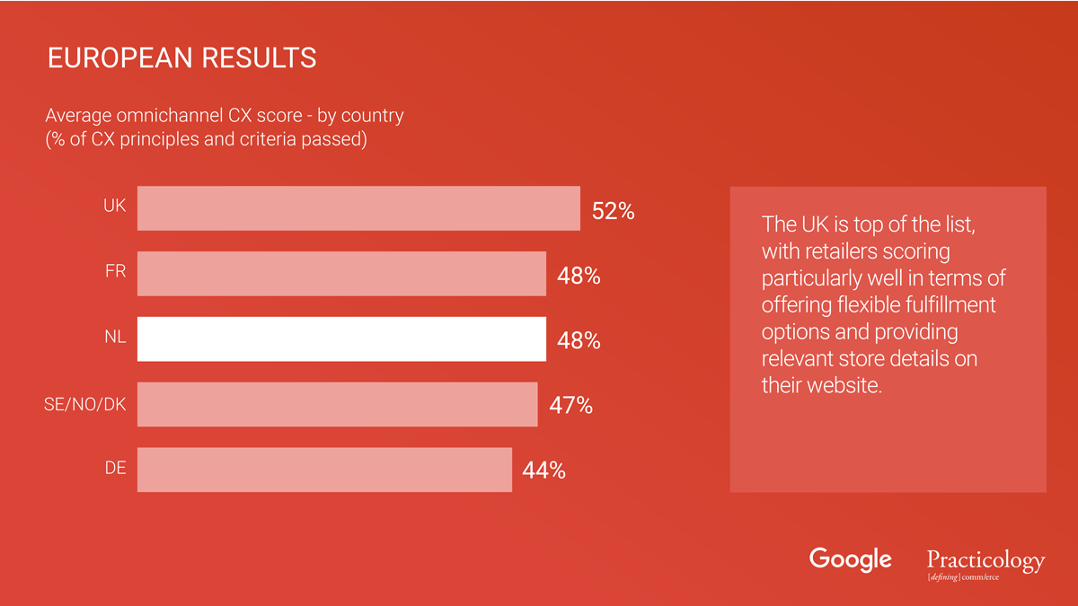 Google Customer Experience
