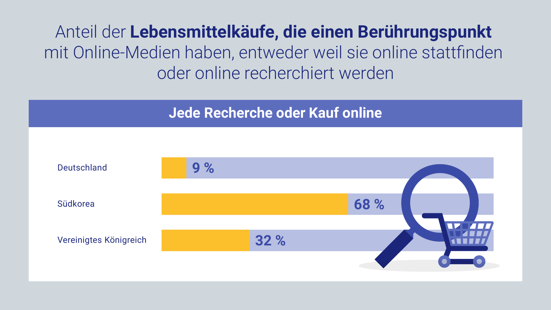 Lebensmittelkauf 2