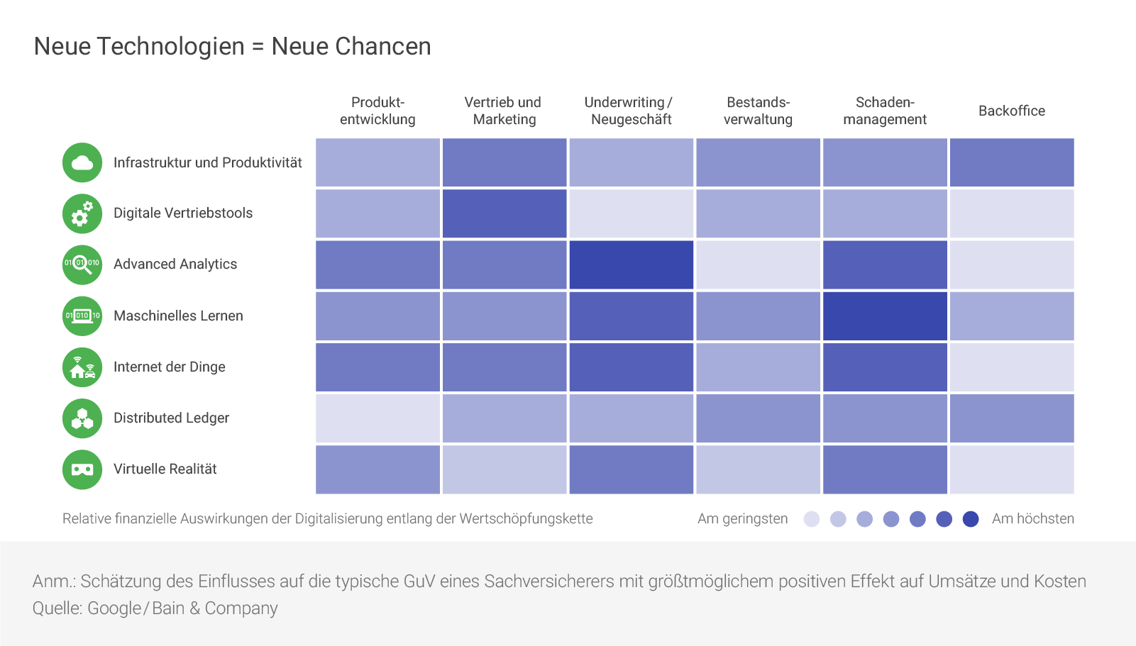 Die digitale Zukunft des Gesundheitswesens liegt in den Haenden der Versicherer