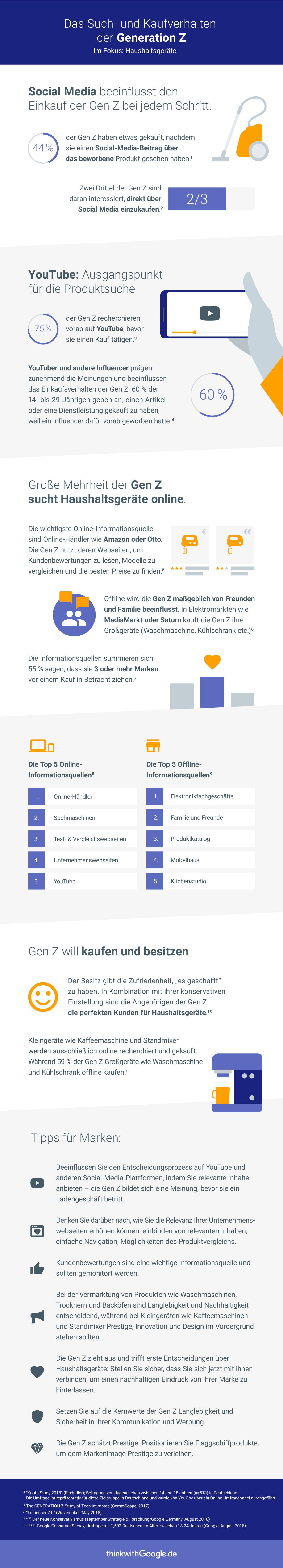 Generation Z Infografik 2