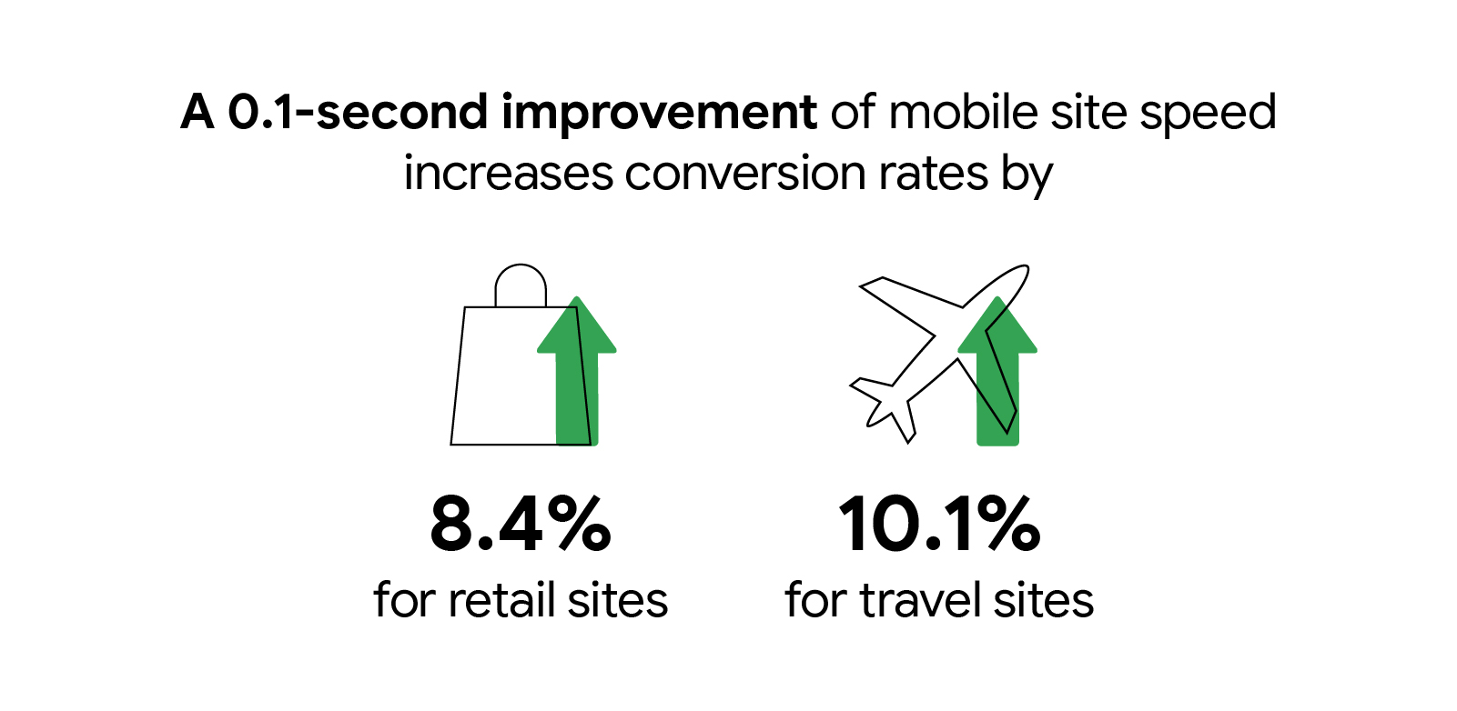 What Is Page Speed & How to Improve It