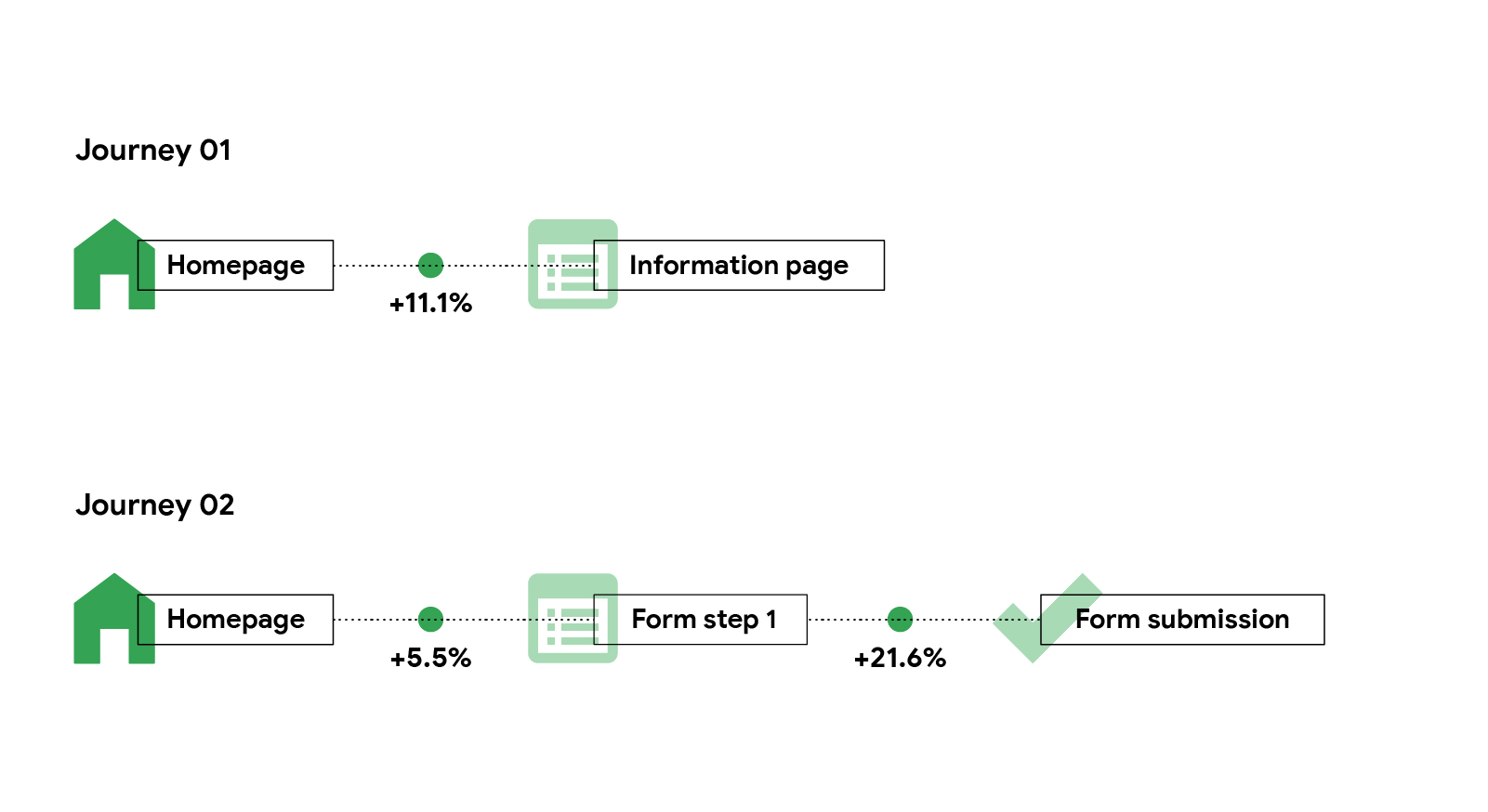 LEAD GENERATION