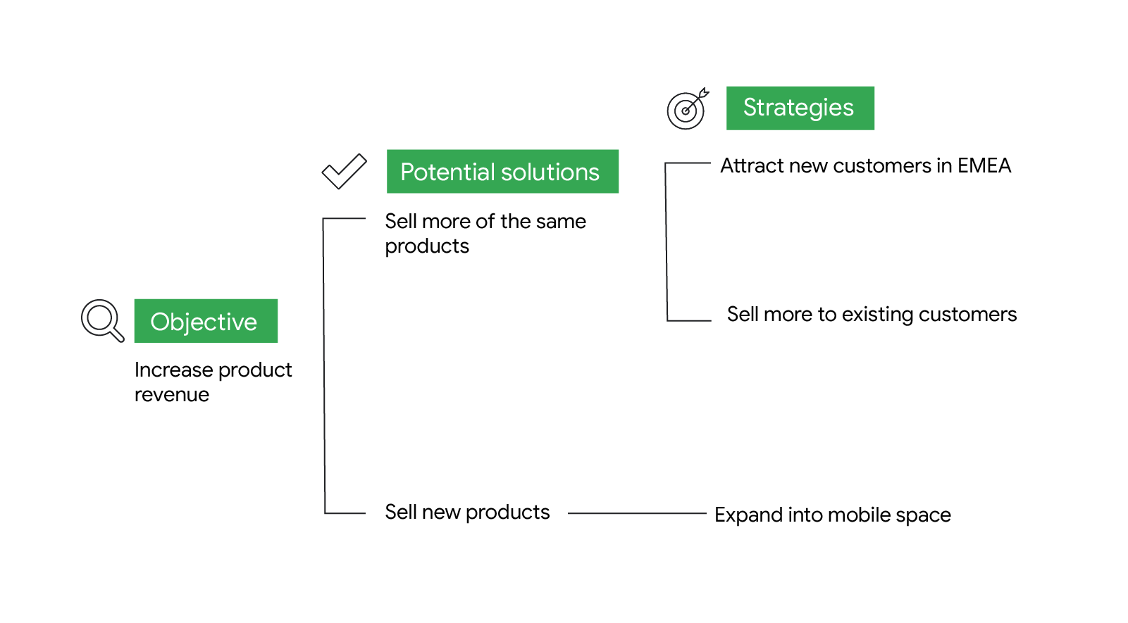 How to become a strategic problem solver in 5 steps_Inline_1.png