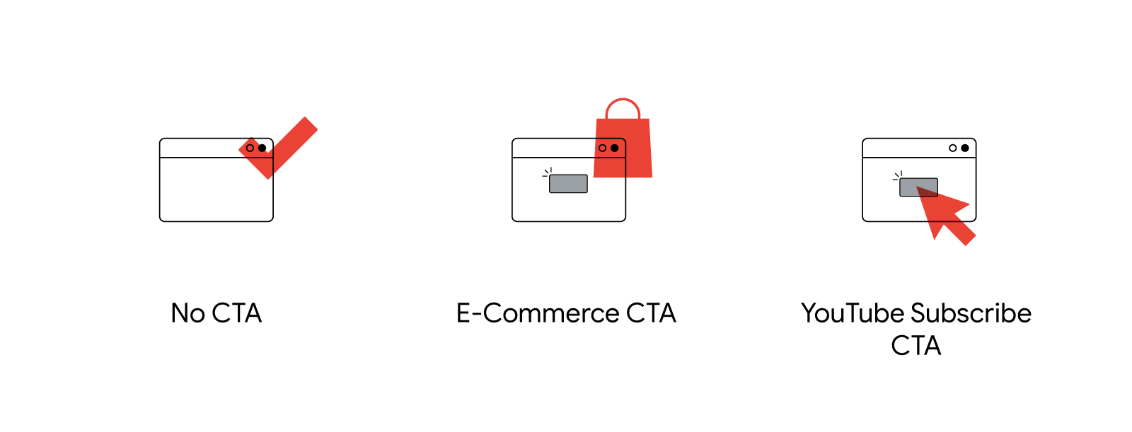 3 illustrated browser icons representing the 3 CTA formats that can influence purchase intent: no CTA, e-commerce CTA, and YouTube subscribe CTA