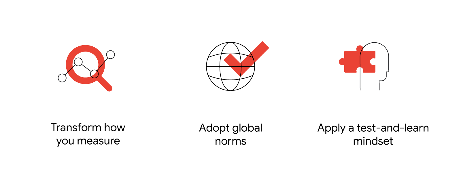 3 line-drawn icons representing the three concepts: 1. Transform how you measure, 2. Adopt global norms, 3. Adapt a test-and-learn mindset