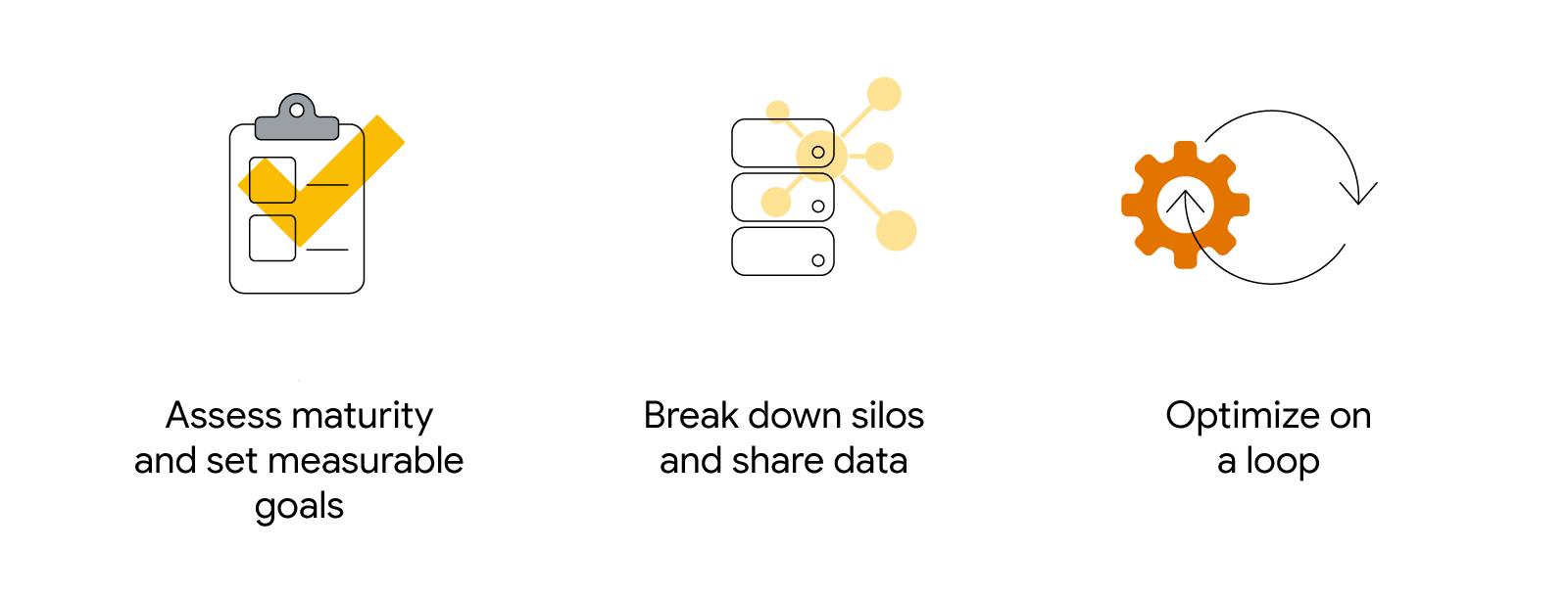 3 illustrations represent the steps to improving commerce strategies: Assess maturity and set goals. Break down silos and share data. Optimize on a loop.