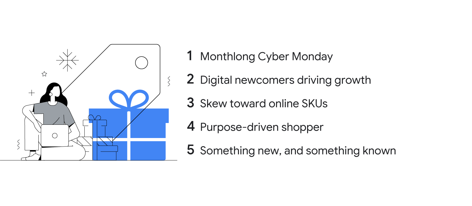 In a stylized illustration, a woman with her laptop sits next to a pile of gift boxes. The image is accompanied by text that lists five holiday trends to expect this season: Monthlong Cyber Monday; digital newcomers driving growth; a skew toward online SK