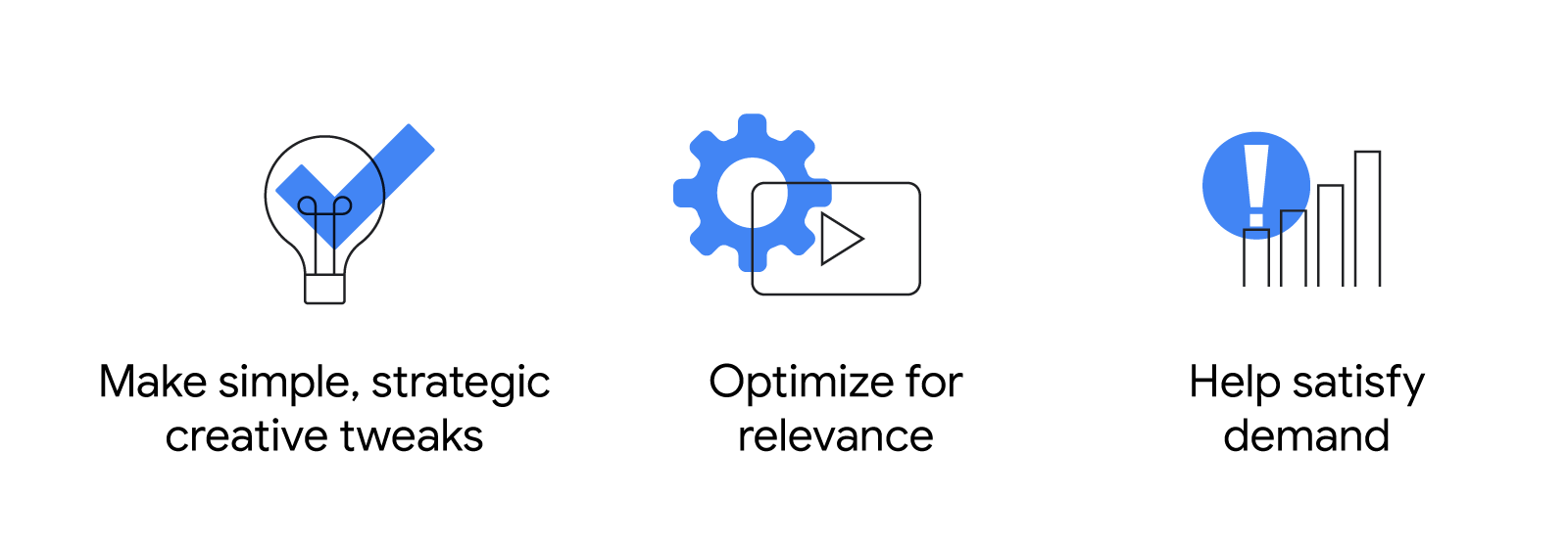 3 illustrated icons represent the concepts of making simple, strategic creative tweaks, optimizing for relevance, and helping satisfy demand