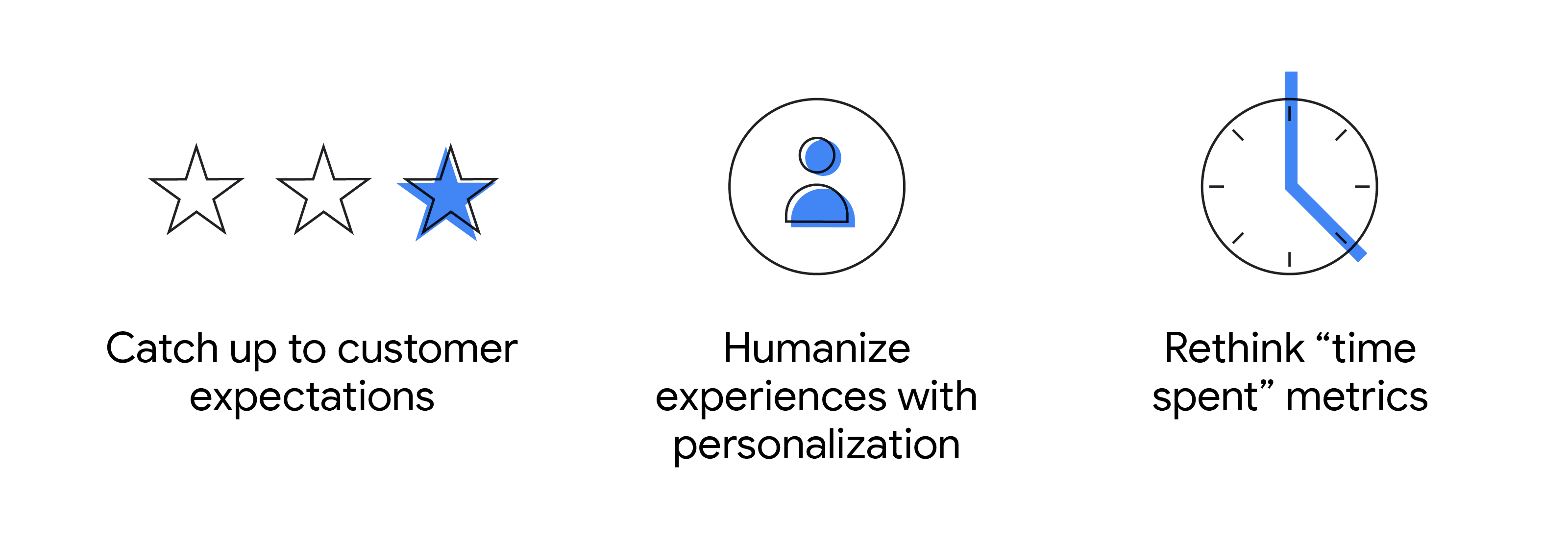 3 iconos representan las conclusiones de las marcas que desean captar la atención de los primeros usuarios.  Estrellas de calificación: Póngase al día con las expectativas del cliente.  Icono de persona: humanice las experiencias con la personalización.  Reloj: reconsidere las métricas de 