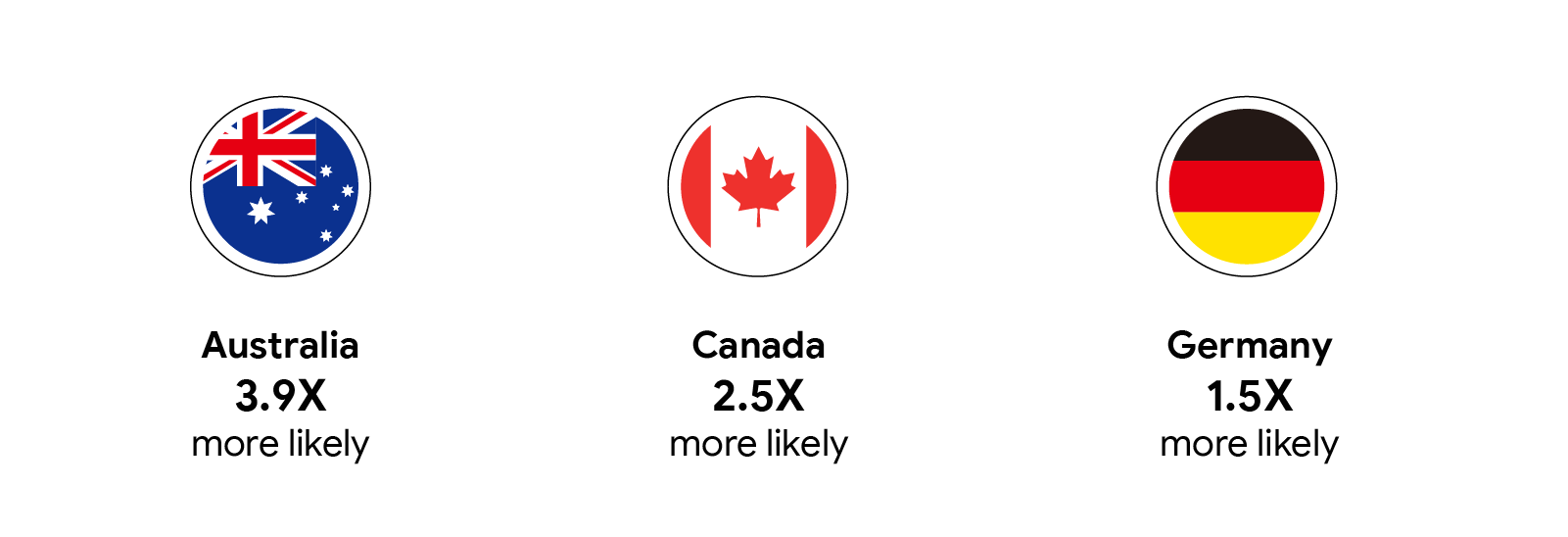 They’re more likely to consider electric vehicles