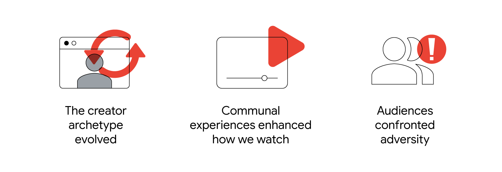 3 illustrated icons represent video viewer behavioral shifts marketers should know about: the creator archetype evolved; communal experiences enhanced how we watch; video helped people grapple with a changing world.