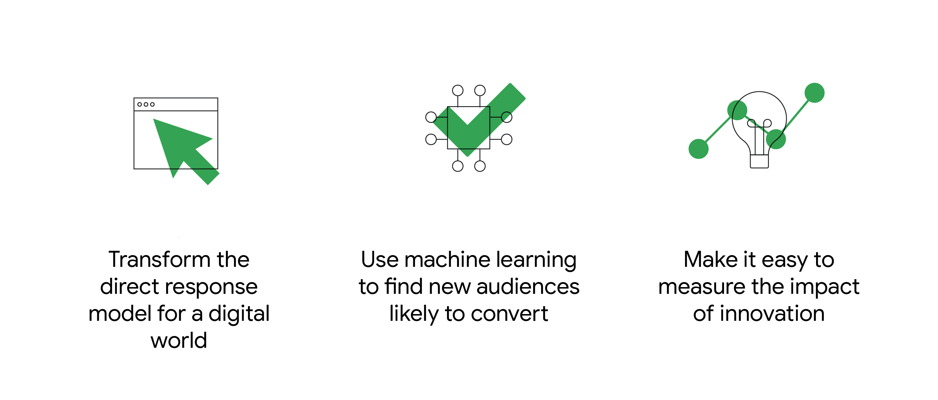 3 illustrated icons representing approaches St. Jude took to increasing donations: Transform direct response for digital; use machine learning to find new audiences; and make it easy to measure innovation impact.