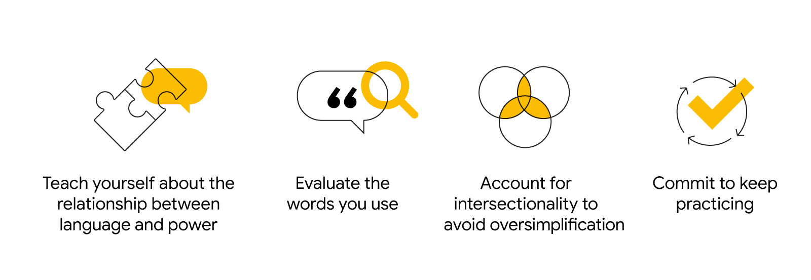 4 illustrated icons represent concepts of precise language: Teach yourself about the relationship between language and power; evaluate the words you use; account for intersectionality to avoid oversimplification; and commit to keep practicing.