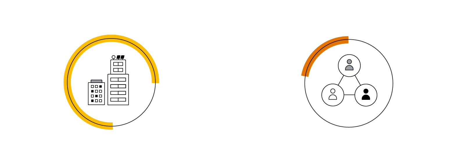 Yellow circle graph surrounds an illustration of a building at 76%. Orange circle graph surrounds an inconized representation of an organizational chart at 22%.