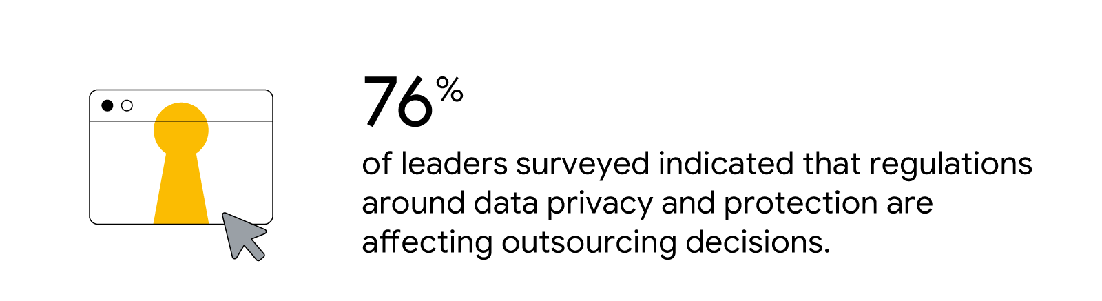 Source: Deloitte, Deloitte Digital Consumer Trends Survey, Dicing with data: Proportion of consumers ‘very concerned’ over sharing data online halves in two years, 2020.