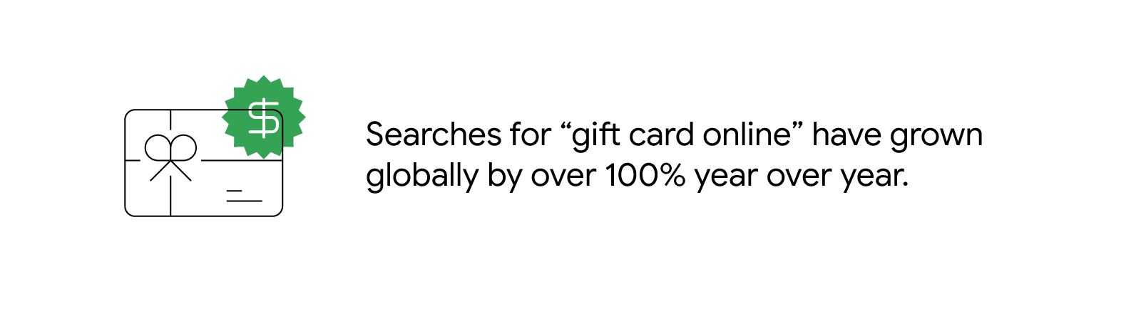 A line drawing of a gift card accompanies the statistic, “Searches for ‘gift card online’ have grown globally by over 100% year over year.”