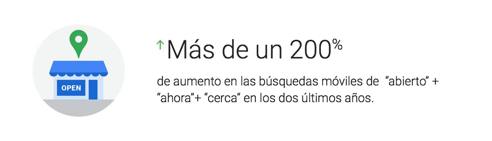 búsquedas móviles de "abierto" + "ahora" + "cerca"
