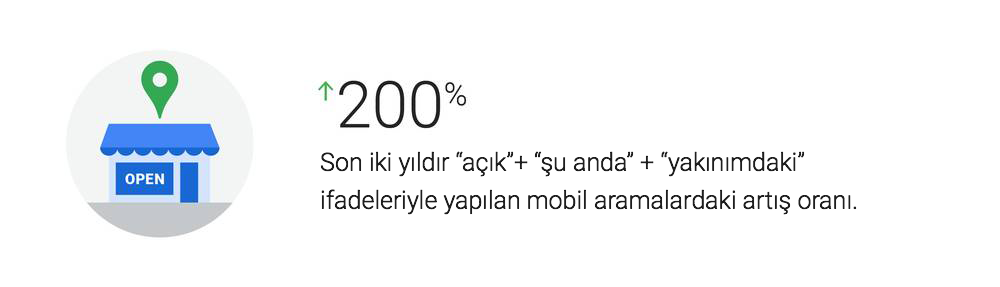 ifadeleriyle yapılan mobil aramalardaki artış.