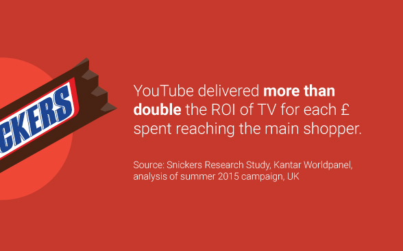 youtube-proved-effective-for-snickers-img1