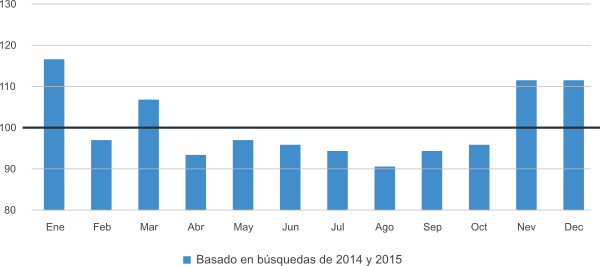 afinidad