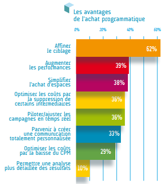 1a90a_Quantcast_Programmatique_2015_2