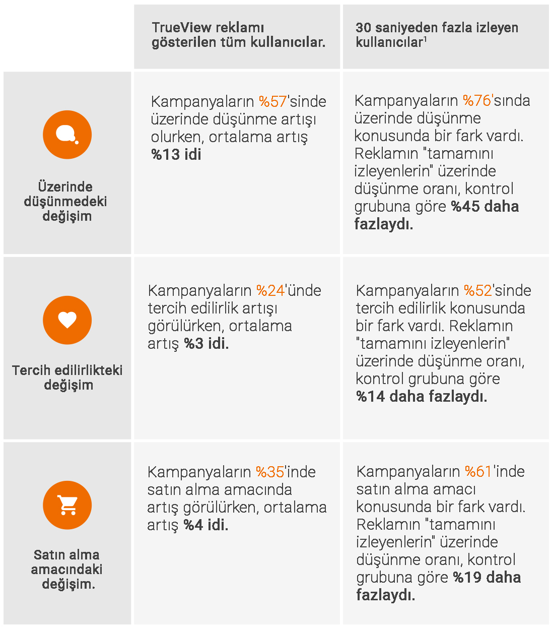 1b3a5_TR1-new-data-shows-online-video-ads-drive-nugget-1
